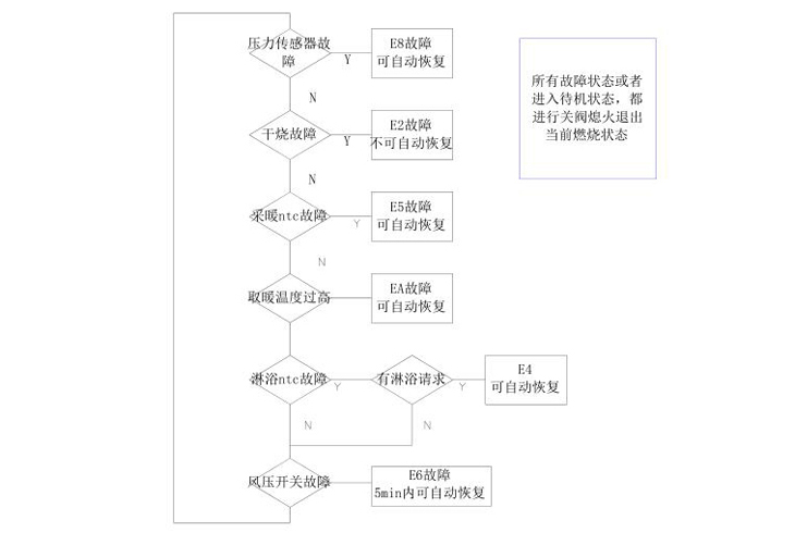 菲思盾壁掛爐故障代理可恢復(fù)