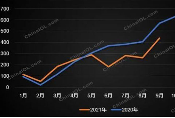 燃?xì)獗趻鞝t市場(chǎng)數(shù)據(jù)