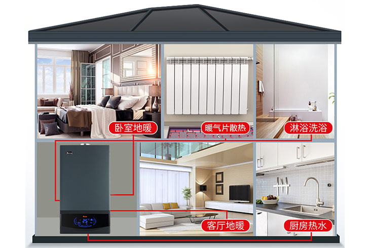 菲思盾壁掛爐采暖