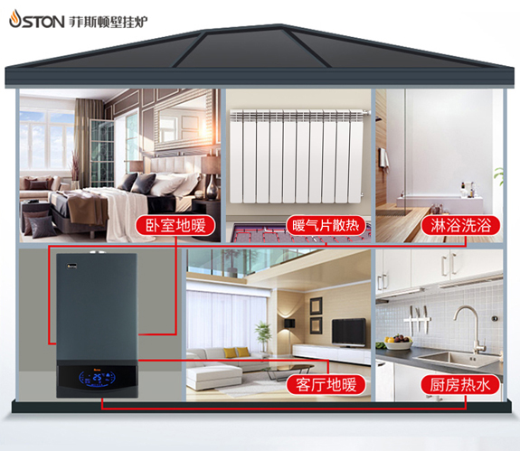 燃?xì)獗趻鞝t取暖優(yōu)勢(shì)