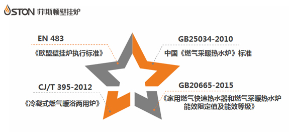 菲思盾壁掛爐質量標準