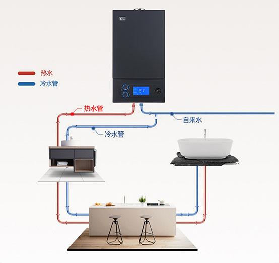 防凍之星，安全衛(wèi)士——菲思盾星耀D4壁掛爐為您打造不一樣的家