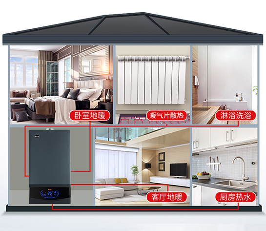 多功能的燃?xì)獗趻鞝t菲思盾品牌