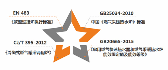 菲思盾壁掛爐質量標準